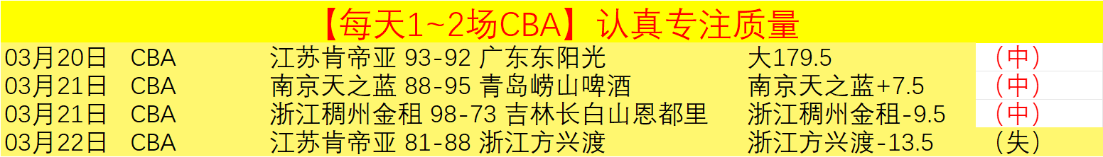 周三,常规赛分析,黄蜂对决凯,爱游戏app,爱游戏官网,爱游戏体育官网,爱游戏体育app